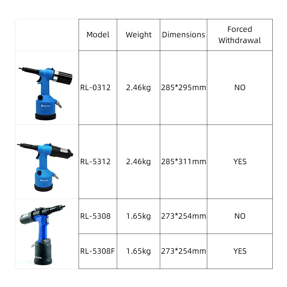 Pistola de tuercas de remache  - Rivet Setter Tool reseña y precio